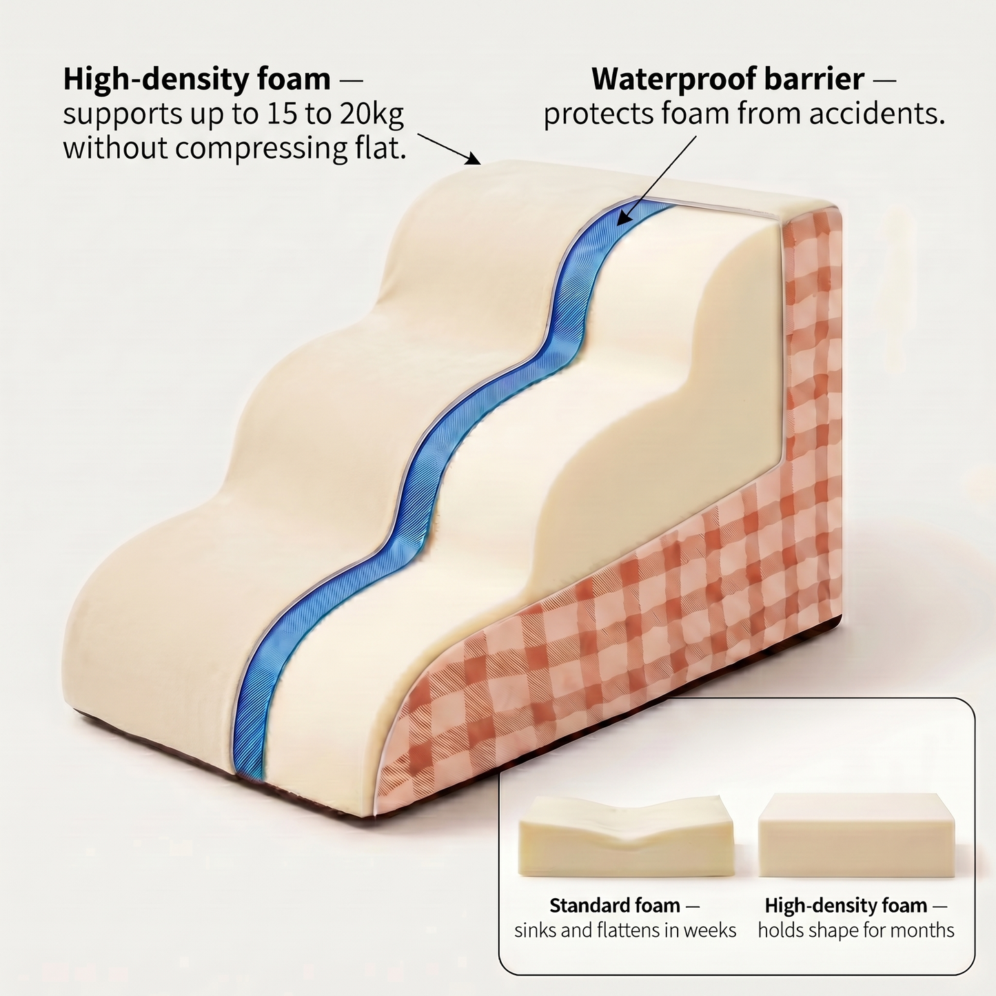 Pawvera Foam Dog Stairs