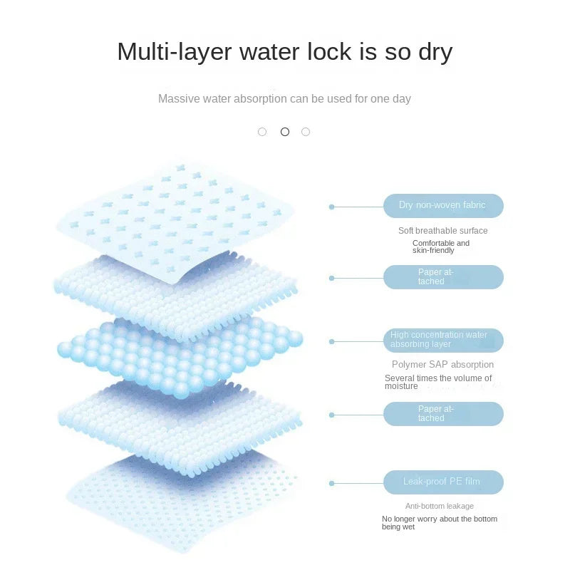 Odor-Lock Pet Training Pads