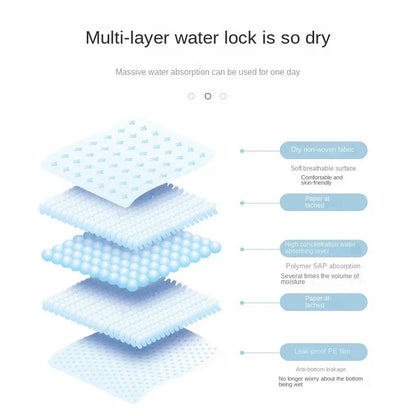 Odor-Lock Pet Training Pads