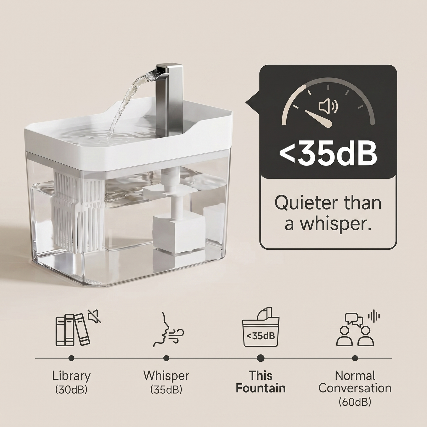 Pawvera Filtered Cat Water Fountain
